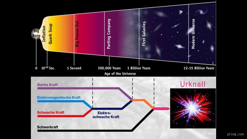 Wie viele Kräfte gibt es im Universum?