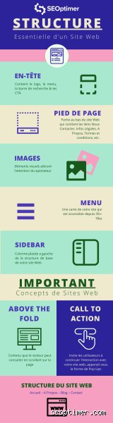 Comment s'appelle le bas d'un site web ? Tout sur le pied de page