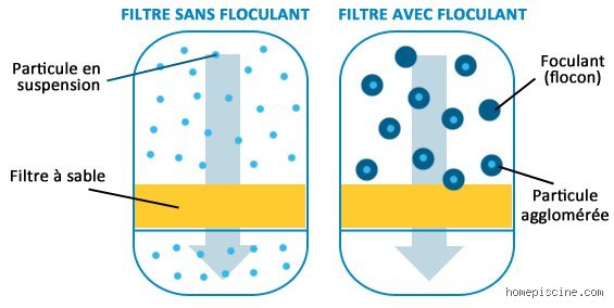 Comment aspirer une piscine après la floculation : le guide magistral pour retrouver une eau cristalline sans commettre l'irréparable