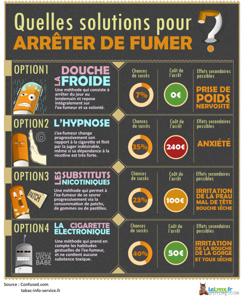 Comment atténuer la fumée dans une maison ? Astuces simples et efficaces