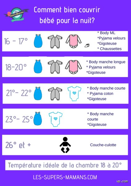 Conseils sincères : Comment couvrir son bébé la nuit sans stresser ?
