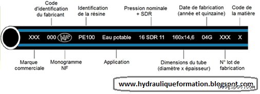 Comment reconnaître le PEHD ?
