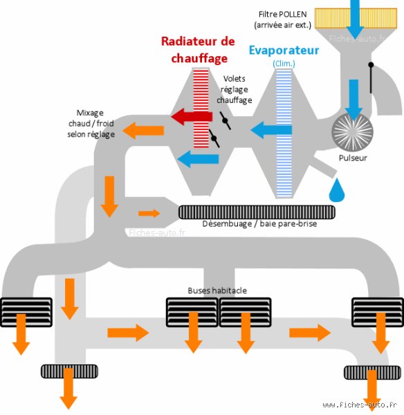 Frigidaire sur Roues ? Comment Transformer Votre Voiture en un Havre de Chaleur (Sans Y Laisser Votre Chemise !)