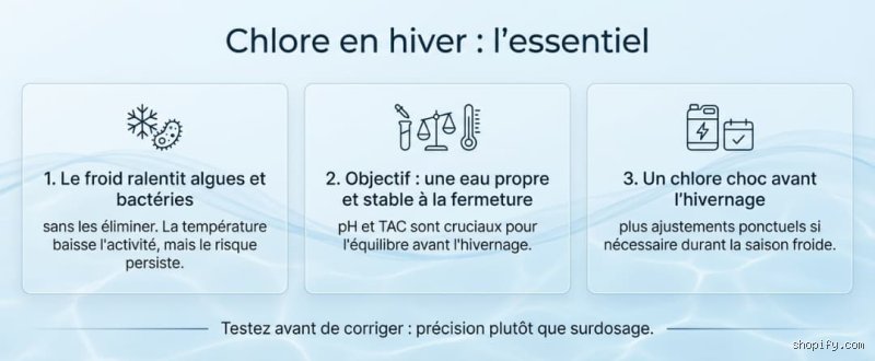 Pourquoi le chlore reste désespérément à zéro dans votre piscine ? (Et comment y remédier sans y passer l'été)