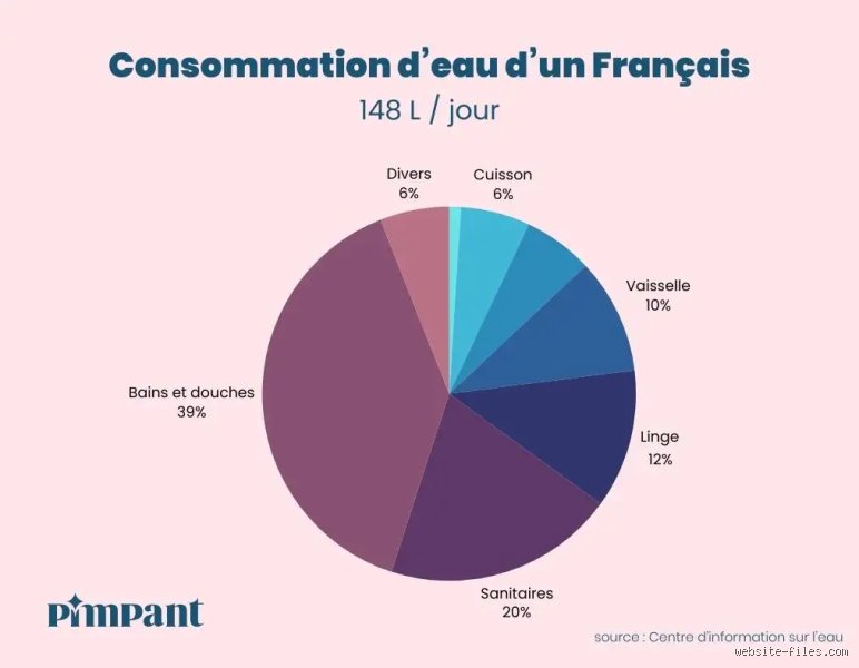 Qu'est-ce qui consomme le plus entre une machine à laver et un lave-vaisselle : le match énergétique enfin tranché