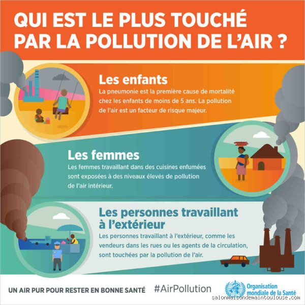 Qu'est-ce qui pollue la Terre ? Les sources majeures de dégradation environnementale