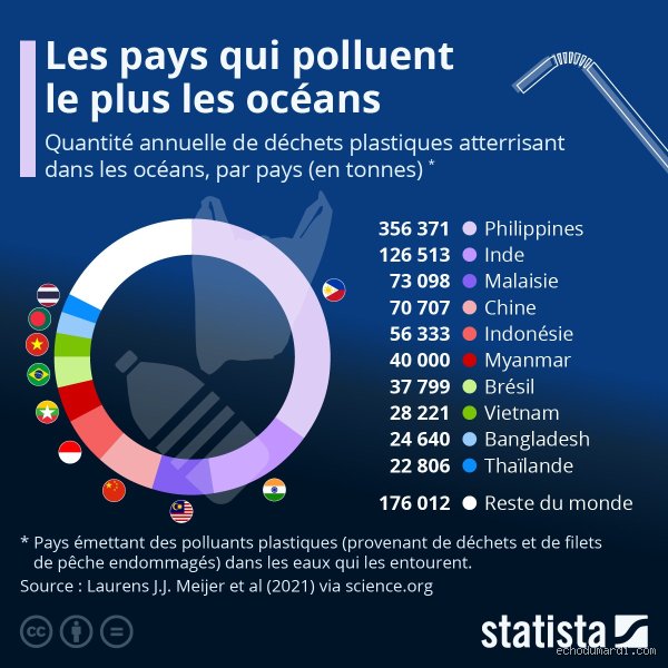 Quel est le pays dont l'eau est la plus polluée au monde : plongée brute dans une réalité toxique qui dépasse les statistiques