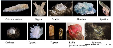 Quel matériau dure le plus longtemps ? Guide d'expertise sur la durabilité absolue