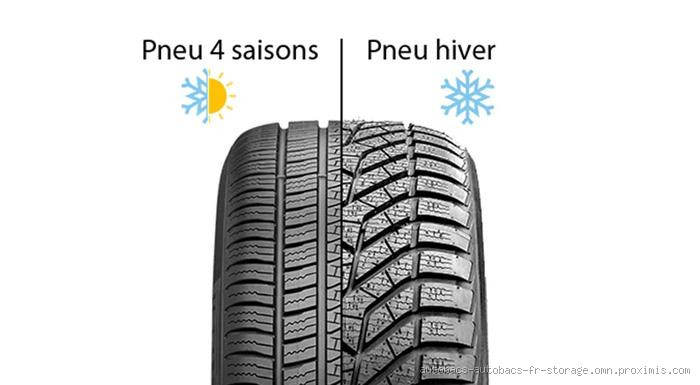 Quelle est la différence entre un pneu hiver et un pneu neige ?
