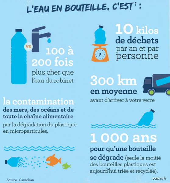 Quelle est la plus polluée, l'eau en bouteille ou l'eau du robinet ? La vérité sur ce qui coule dans votre verre