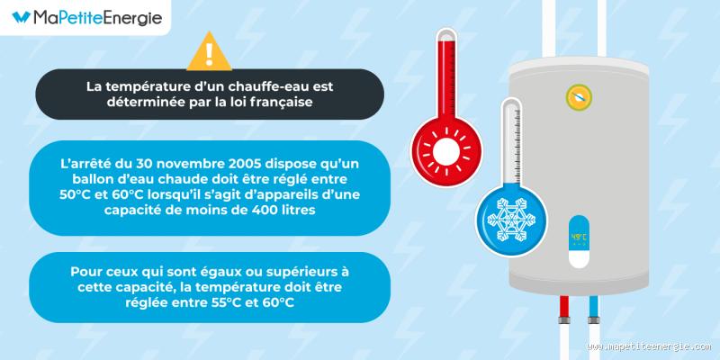 Quelle température régler l'eau chaude pour être à l'aise et économiser ?