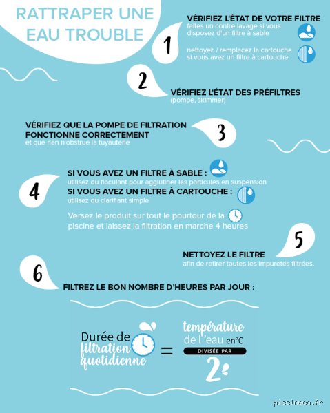 Quelles sont les causes possibles d'une eau trouble dans une piscine et comment retrouver une limpidité cristalline rapidement ?
