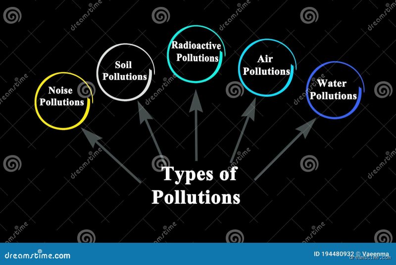 Quels sont les 5 polluants ? Comprendre les menaces majeures pour l'environnement