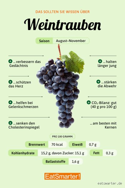 Was heißt Weintrauben auf Deutsch?