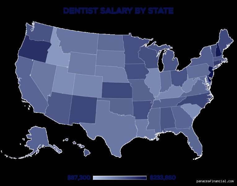 Quel est le salaire d'un dentiste aux États-Unis ?