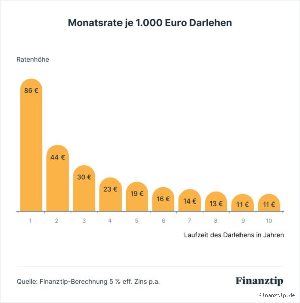 Wie viel Euro ist ein Credit wert?