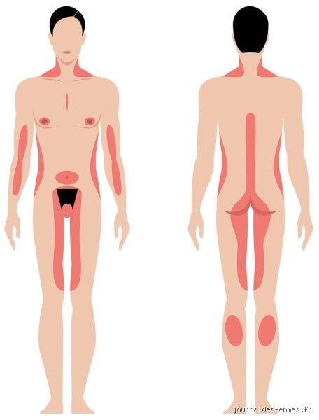 Quelle est la zone la plus érogène chez l'homme ? Au-delà des idées reçues