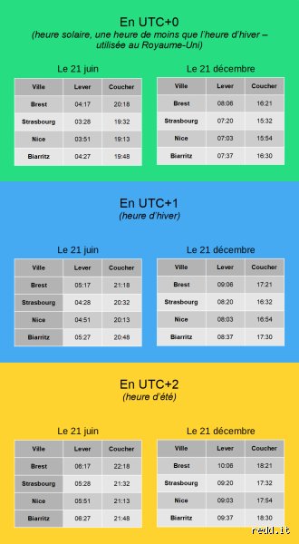 Qu'est-ce que 17h à 19h en France ? Radiographie d'un basculement quotidien entre urgence, rituels cachés et pics électriques