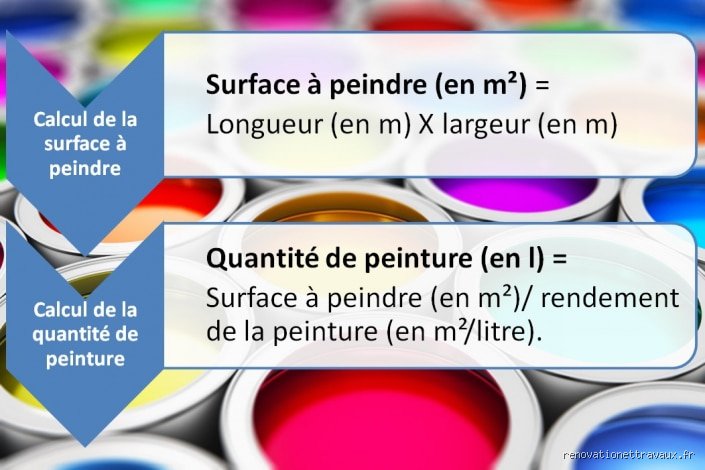 Comment calculer la quantité exacte de peinture nécessaire : Le guide pratique et sans stress