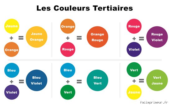 Quelles sont les trois couleurs qui ne peuvent pas être mélangées ? La vérité derrière le mythe des pigments