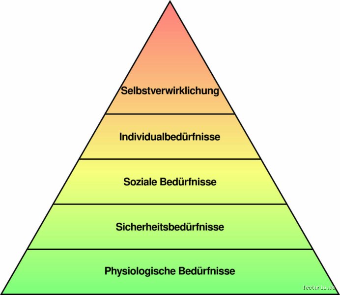 Sind die Bedürfnisse der Menschen wirklich unbegrenzt?