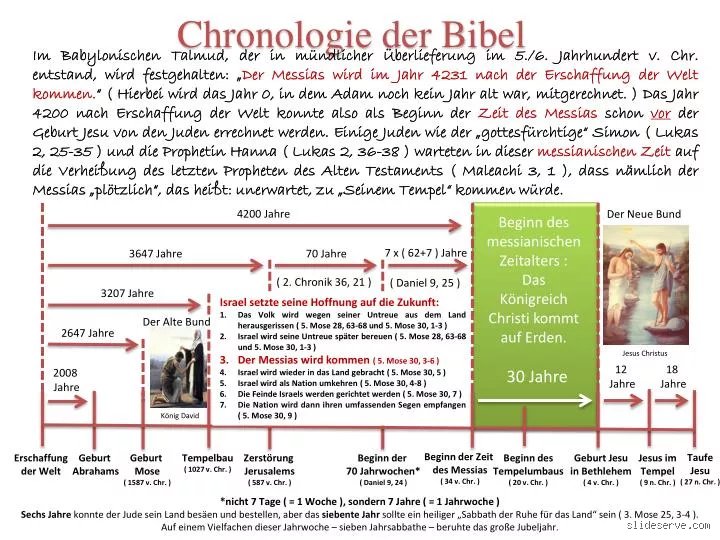 Wann wurde die Bibel aktualisiert?