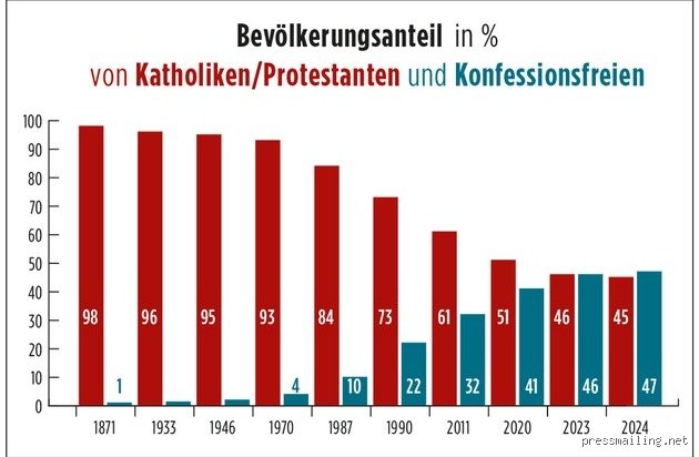 Warum dürfen Katholiken nicht verhüten?