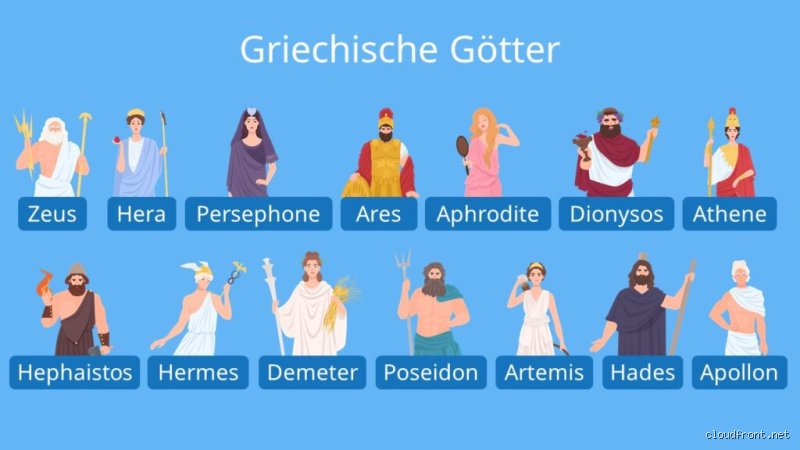 Was in 3 Gottes Namen? Die vollständige Erklärung des rätselhaften Ausdrucks