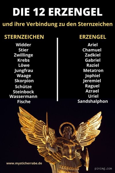 Wie heißen die 12 Erzengel-Listen? Ein tiefer Einblick in die himmlische Hierarchie jenseits von Michael und Gabriel