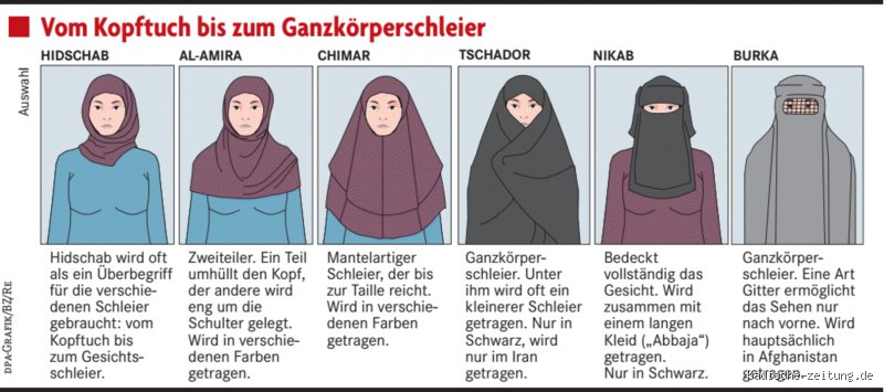 Wo darf man kein Kopftuch tragen?