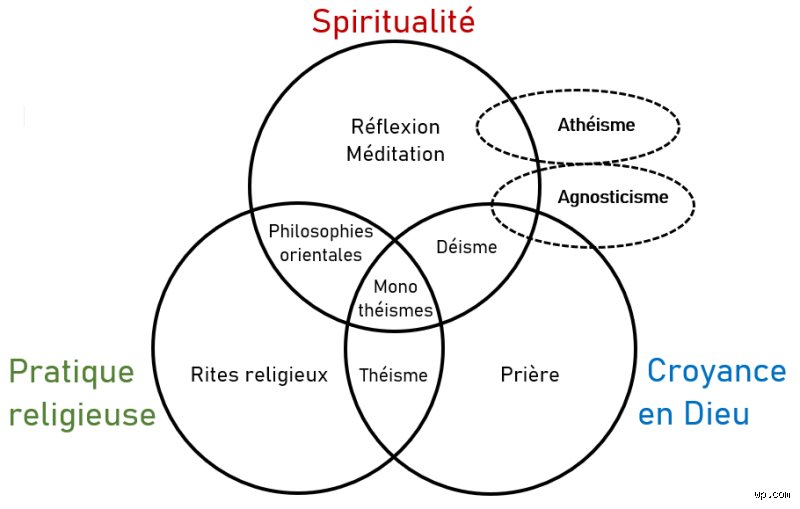 C'est quoi être agnostique ? Comprendre cette posture entre foi et athéisme