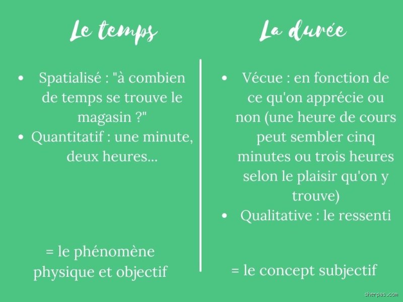 C'est quoi le temps selon la philosophie ? Enquête sur une énigme qui nous file entre les doigts