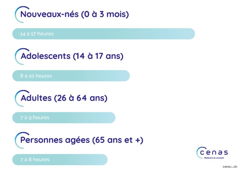 Le mystère de la chambre à coucher de Königsberg : combien d’heures Kant a-t-il dormi réellement pour bâtir sa Critique ?