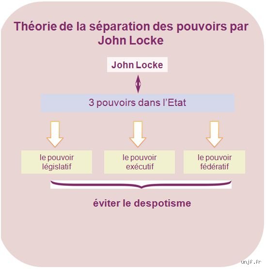 Comment s'appelle la théorie de John Locke ? Tout savoir sur l'empirisme moderne et le contrat social libéral