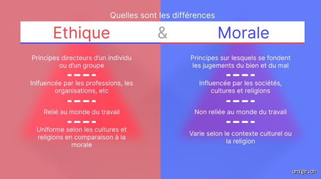 Différence entre morale et valeur : pourquoi tout le monde se plante et comment s'y retrouver enfin