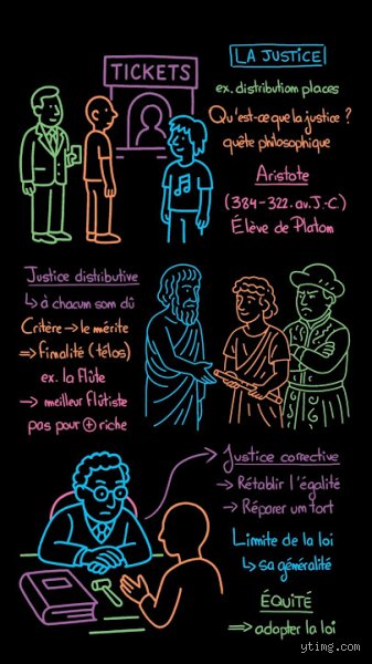 Qu'est-ce que l'équité selon Aristote : pourquoi cette notion de justice sur-mesure reste le remède aux lois trop rigides ?
