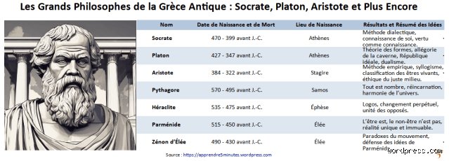 Quel est l'autre nom de Platon ?