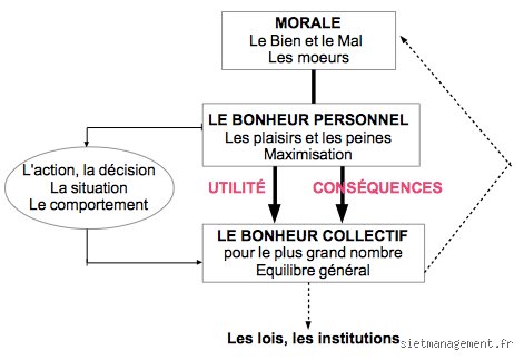Quel est l'opposé de l'utilitarisme ? Au-delà du calcul du bonheur public, la revanche des droits sacrés