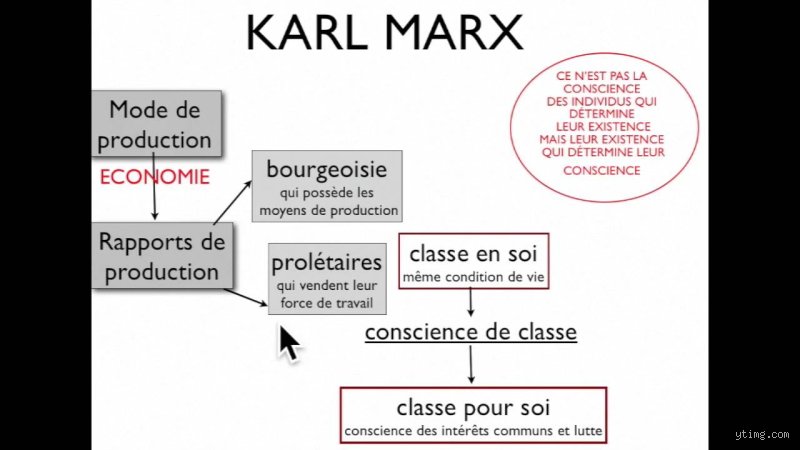 Quelle est l'idée principale de Karl Marx ? Enquête au cœur d'une machine de guerre intellectuelle qui secoue encore le XXIe siècle