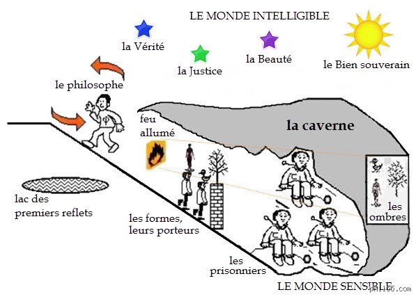 Quelle est la théorie de Platon ? Comprendre enfin l'allégorie de la caverne et le monde des Idées