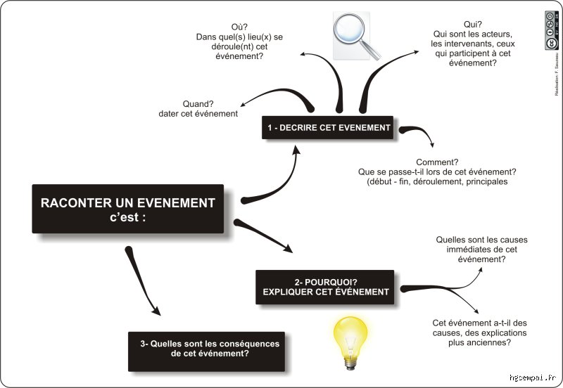 Quelles étaient les trois idées principales de Rousseau ? Comprendre l'homme qui a réinventé la liberté, la nature et le contrat social