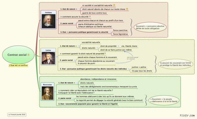 Quelles sont les idées sociales de Rousseau ? Du mythe du bon sauvage à la refonte radicale du pacte citoyen