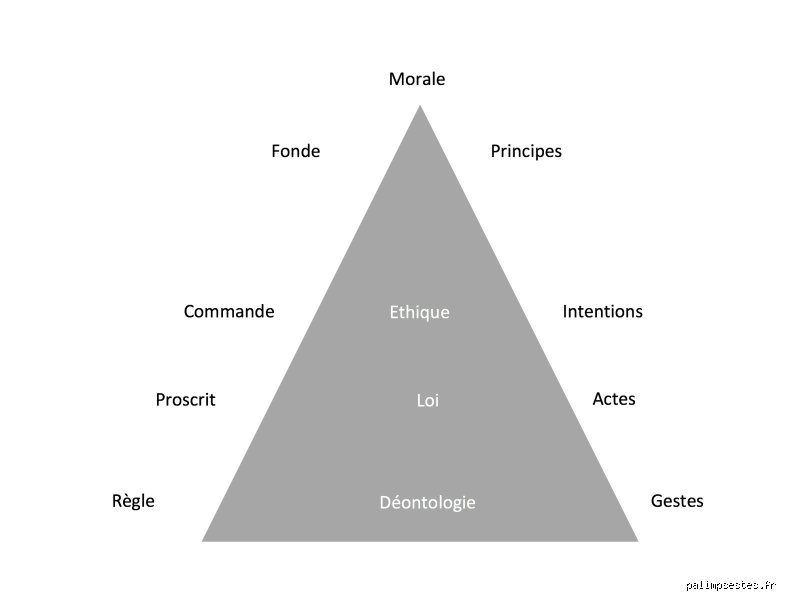 Quelles sont les limites de l'éthique ?