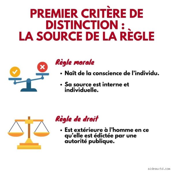 Quelles sont les règles morales ?