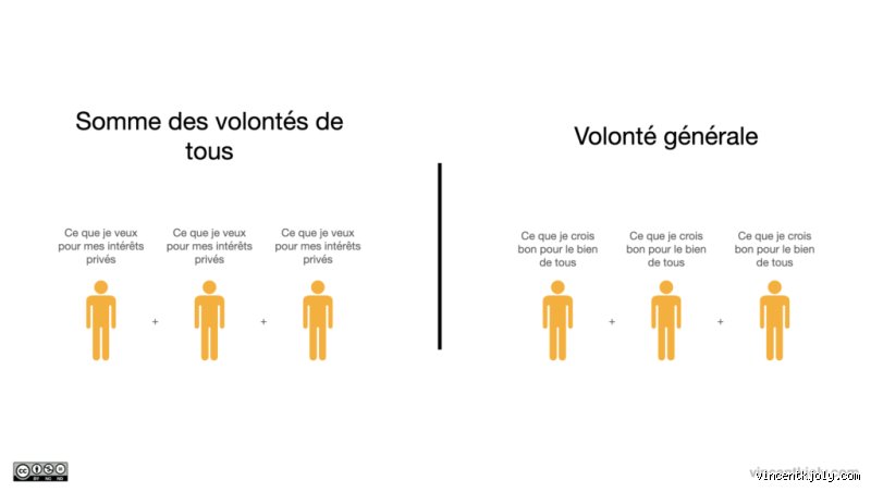 Quelles sont les trois volontés de Rousseau ? Comprendre les fondements de la souveraineté et de la liberté civile