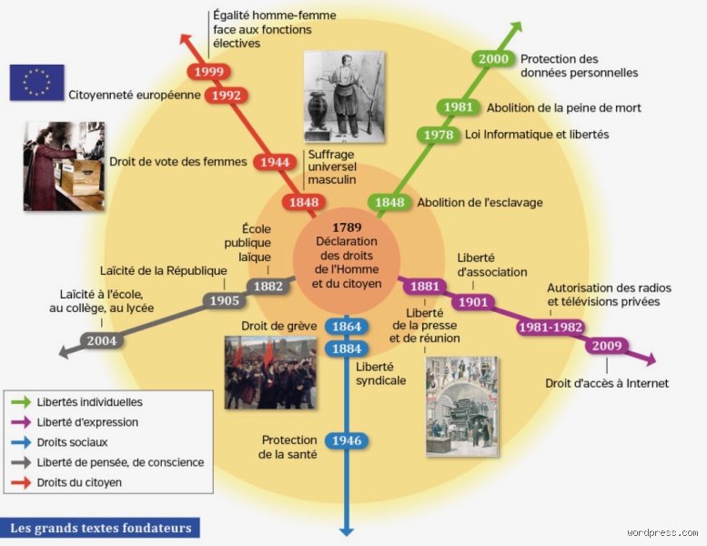Quels sont les 4 types de liberté ? Comprendre enfin les nuances entre autonomie individuelle et droits collectifs