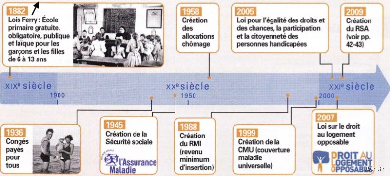Quels sont les fondements de l'égalité : une plongée dans les racines d ...