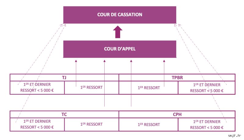 Quels sont les six éléments de la justice ? Analyse d'un idéal démocratique sous tension