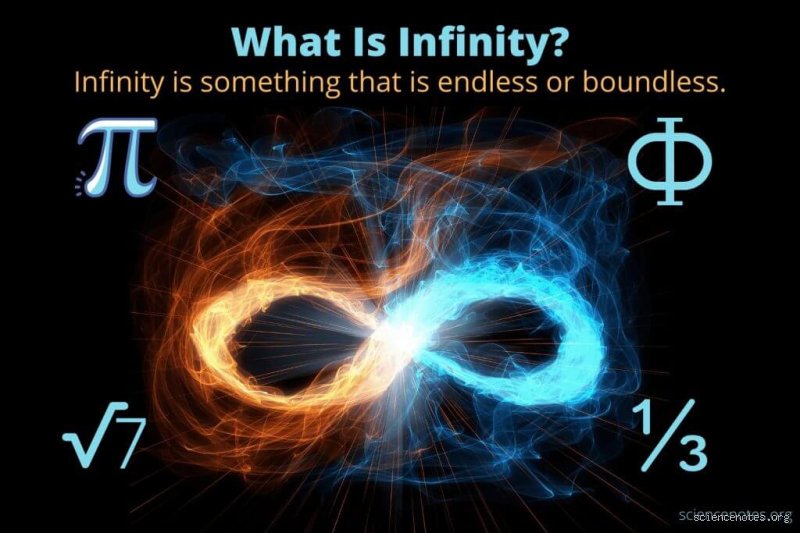 Qui a inventé l'infini ?
