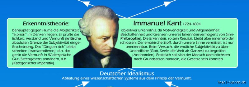 Warum ist Kant so wichtig?